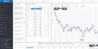 Fxcm Review 2020 Pros And Cons Uncovered