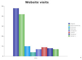 pie chart learn everything about pie graphs