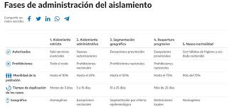 El área metropolitana de buenos aires y otras zonas del país pasaron del aspo al dispo. Buenos Aires Que Municipios Estan En Fase 1 Fase 2 Fase 3 Fase 4 O Fase 5 Bae Negocios