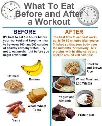 Pin On Food Workout