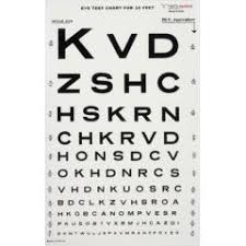 Eye Test Chart What You Can Expect
