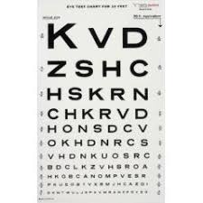 eye test chart what you can expect