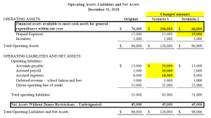 Asu 2016 14 And Churches Four Key Questions Church Financial Leaders Should Ask Capincrouse Llp