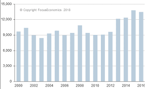 indonesian rupiah exchange rate usd to idr news forecasts