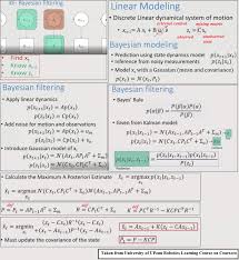 Using Bayesian Kalman Filter To Predict Positions Of Moving Particles Objects In 2d In R Data Science Central Kalman Filter Data Science Predictions
