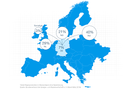 The following are a number of major pipelines that import natural gas into the european union. Erdgasversorgung Deutschland Erdgasimport Aus Dem Ausland Wingas Gmbh