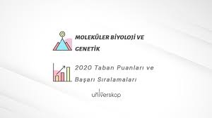 Tabloda yer alan dolmadı ifadesi ilgili programa kontenjanından daha az öğrenci yerleştiği için. Molekuler Biyoloji Ve Genetik Taban Puanlari Ve Siralamalari 2020