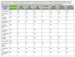 Eo Company Comparison Chart Krunchy Mom Essential Oil