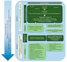 8+ active big o tires coupons, promo codes & deals for aug. Sustainability Free Full Text Sustainability Vs Circular Economy From A Disposition Decision Perspective A Proposal Of A Methodology And An Applied Example In Smes Html