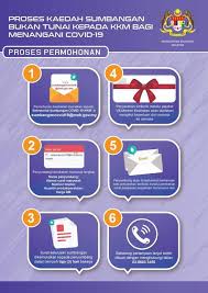 Kesehatan (ministry of health/moh), tetapi ada juga beberapa. Pahang Media Orang Ramai Yang Ingin Memberikan Sebarang Facebook