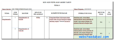 Terima kasih telah berkunjung, semoga dapat bermanfaat untuk kita semua. Kisi Kisi Pat Kelas 2 Kurikulum 2013 Tahun 2018 2019 Soal Terbaru