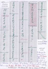 qadha salah qaza namaz