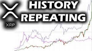 Ripple connects banks, payment providers and digital asset exchanges via ripplenet to provide one frictionless experience to send money globally. The Ripple Xrp Chart Is Starting To Rewrite History With Sentiment Before Something Big Youtube