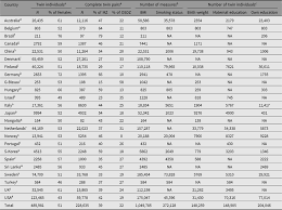 The CODATwins Project: The Current Status and Recent Findings of  COllaborative Project of Development of Anthropometrical Measures in Twins 