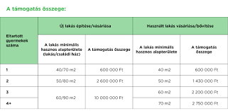 Ahhoz, hogy egy csók igazán jó legyen, jelentenie kell valamit. Csok Hasznalt Es Uj Lakasra 2020 Csok 2021 Csaladi Otthonteremtesi Kedvezmeny