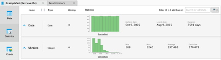 machine learning in rapidminer