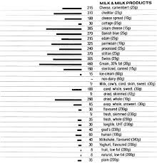 Food Data Chart Vitamin A