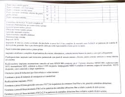 I vantaggi del preventivo ristrutturazione online. Impianto Elettrico Nuova Costruzione A Lonigo Vicenza Preventivando It