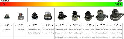 What Are Central Vacuum Airwatts Central Vacuum Direct Blog