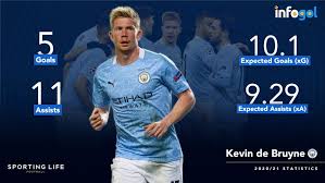Born in drongen, kevin de bruyne has also played in bundesliga for wolfsburg, in football league cup for chelsea, in bundesliga for w. Mason Mount V Kevin De Bruyne Do Chelsea Finally Have Some Kind Of Replacement
