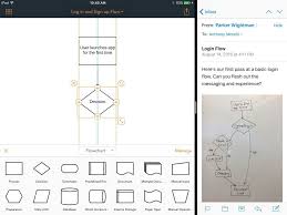 Best Ipad Flowchart App Lucidchart Ios Review