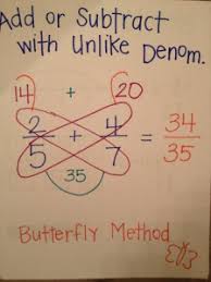 Math Anchor Charts In The Trenches