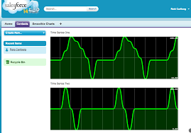 Smoothie Charts Super Cool Way To Visualize Streaming Data