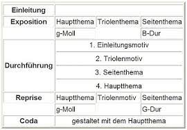 Erstellt für das hauptseminar sonatenform. Reiterquartett Satz1 Formschema Haydn Kunst Und Kultur Im Austria Forum