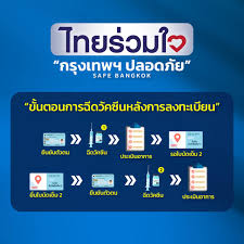 ตอบข้อข้องใจ เกี่ยวกับการลงทะเบียน ฉีดวัคซีนโควิดฟรี ผ่านค่ายมือถือทั้ง ดีแทค เอไอเอส และทรูมูฟ พร้อมอัพเดทจำนวนผู้ลงทะเบียน Kqy7gfpebgi3am