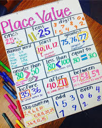Pin By Britanie Box On 4th Grade Math Math Anchor Charts