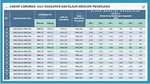 Updated deadline for sss contribution payment. Employment Insurance Syntax Technologies Sdn Bhd Facebook
