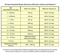 Calcium Chart By Age Blood Calcium Normal Ranges