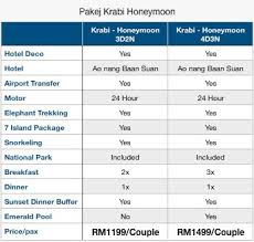 Maybe you would like to learn more about one of these? Pakej Travel Bajet Pakej Honeymoon Bulan Madu Di Krabi