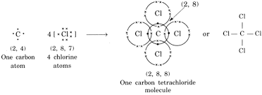 Image Result For Carbon Tetrachloride Atom Structure Atom Molecules Carbon