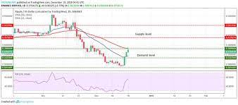 Xrp Price Analysis Xrp Usd Trends Of December 1925 Analysis Trending Price