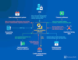 Lending Analytics: Key Features, Costs, ROI, and Gains