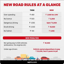 Higher Penalties For Traffic Rule Violations From September 1