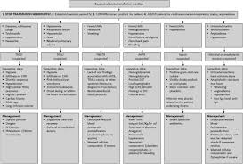 Image result for Transfusion Complication