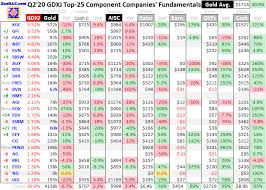 Gold Mid Tiers Q2 2020 Fundamentals Mining Com