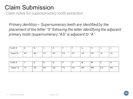 dental billing guidelines ppt download