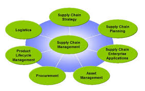 definitions supply chain and value chain library at