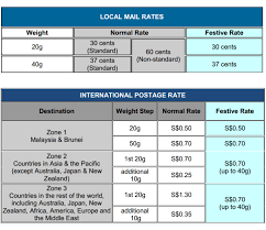 Nov 29, 2018 · cards: Festive Postage Rates For Greeting Cards Singapore Post