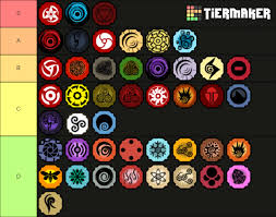 Discord.gg/lacisqt twitter the best akuma/sharingan bloodline in shindo life 2 (roblox) the best bloodline, tier list! The Best Shindo Life Kg Tierlist Fandom