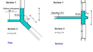 Maybe you would like to learn more about one of these? Protection Passive Incendie Dans Les Batiments Industriels Existants Partie 2 Mercor Tecresa