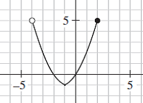 In interval notation we just write the beginning and ending numbers of the interval, and use: What Is The Domain And Range Of A Function Studypug