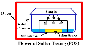 We did not find results for: Flower Of Sulfur Fos Testing Center For Advanced Life Cycle Engineering