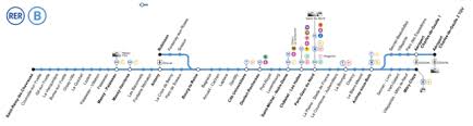 Or even simply getting from the. Linha B Do Rer Wikipedia A Enciclopedia Livre
