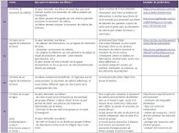 Le Document De Collecte Pour Donner De La Coherence A L Emi Document Enseignement Tissus