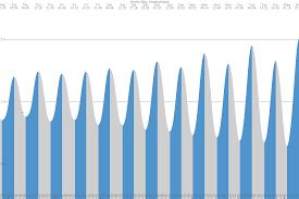 Marystown Tides Tide Times