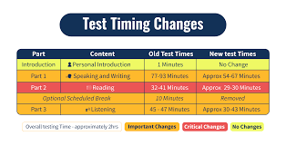 Image result for Time and Change Test